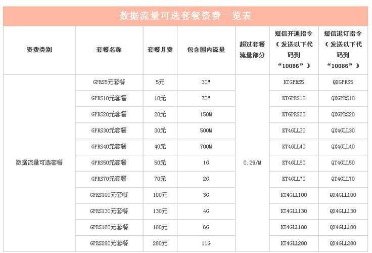 2023年中国移动流量套餐价格表，你知道吗？