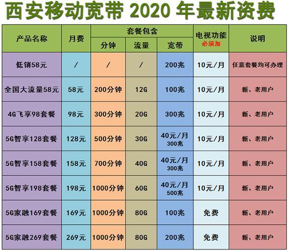 2023年中国移动推出多款新套餐