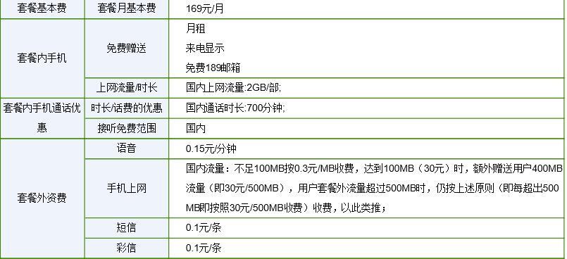 广西移动宽带套餐价格表（2023）