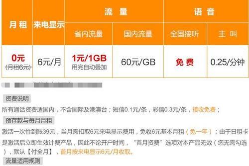 中国联通流量超出1g多少钱？