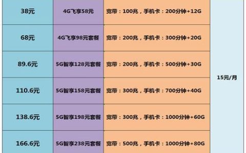 2023年中国移动套餐资费一览表：流量叠加，赠送流量