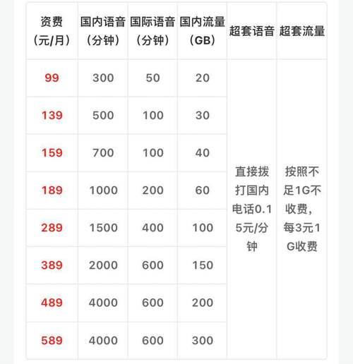 2023移动套餐推荐，流量、通话、视频等全方位满足你的需求