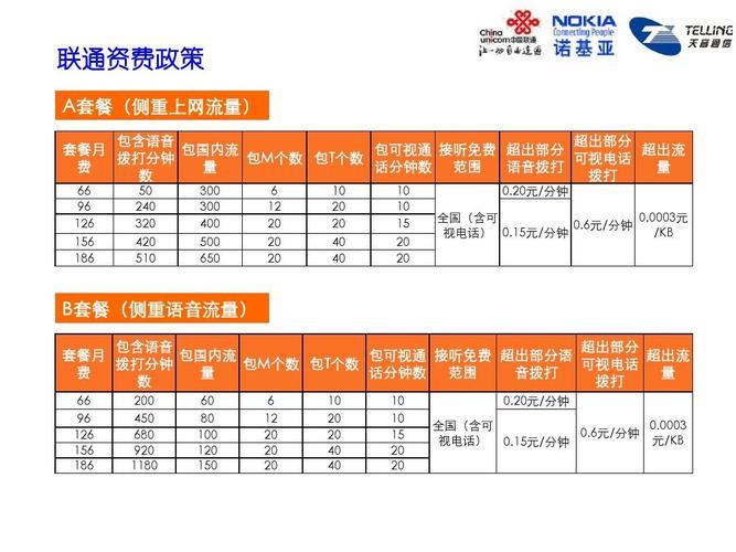 2023年联通流量套餐资费一览表，满足不同需求