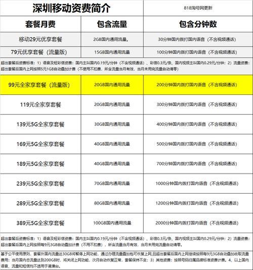 2023年9月最新版中国移动套餐价格表出炉