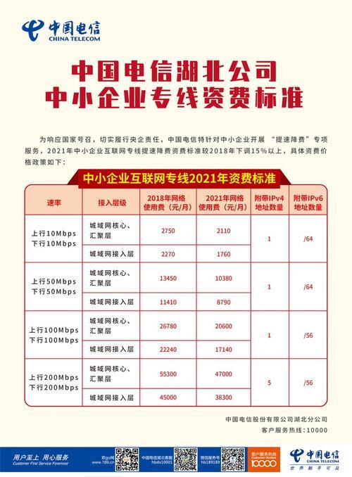 电信专线收费标准2023：详解各类专线资费