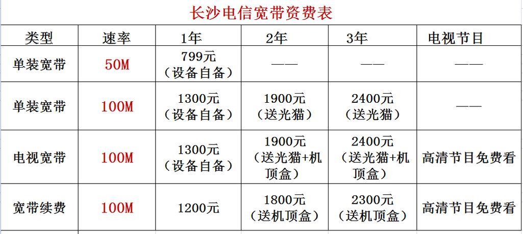 2023年电信光纤宽带套餐价格是多少？