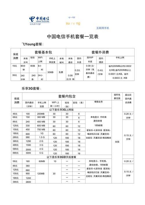 电信最低套餐：5元保号套餐，满足基本通话需求