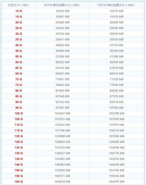 100g等于多少mb？计算公式和单位换算详解