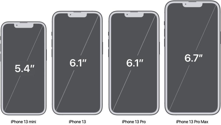 苹果手机尺寸大全，你适合哪一款？