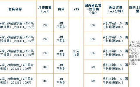 2023年最新电信宽带套餐价格表：低至79元/月