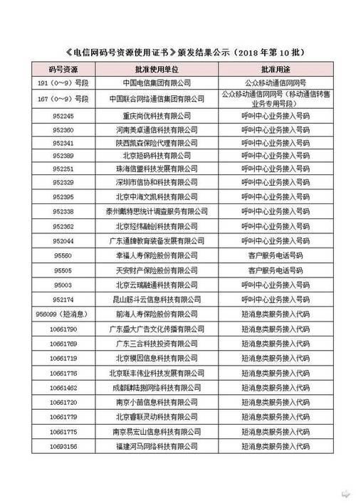 167号段到底是正规的号码吗？