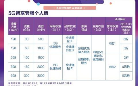 2023年中国移动5g套餐价格表公布