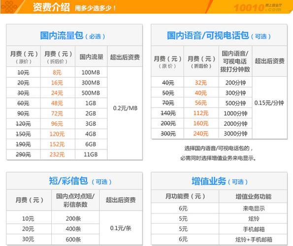 抖音免流量卡推荐：流量不够用？这几款卡帮你解决