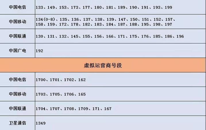 中国移动5g套餐价格表2023：哪个套餐更适合你？