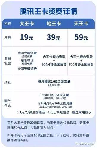 2023年免费申请大王卡攻略，附申请流程和注意事项