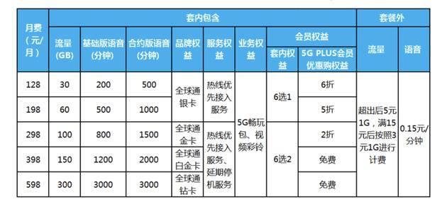 联通融合套餐怎么选？看完这篇文章就懂了