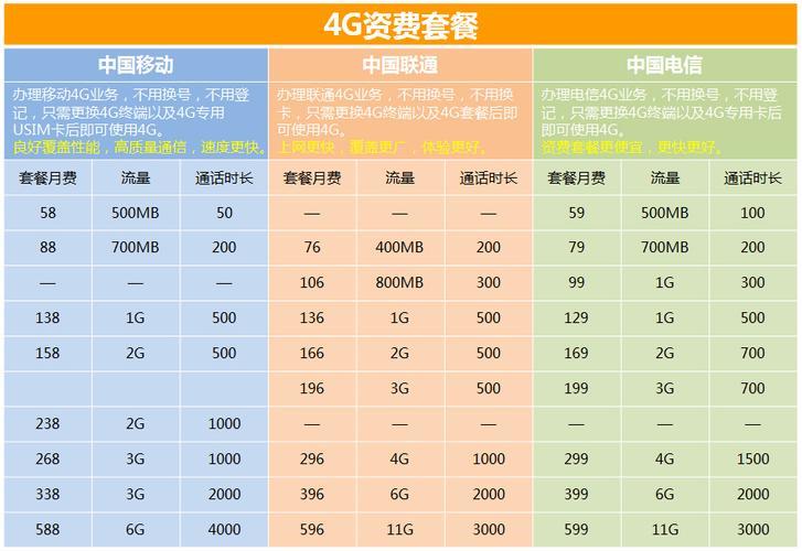 2023年电信最实惠的电话卡套餐推荐