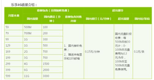 2023年最新电信新卡套餐推荐，流量多资费低