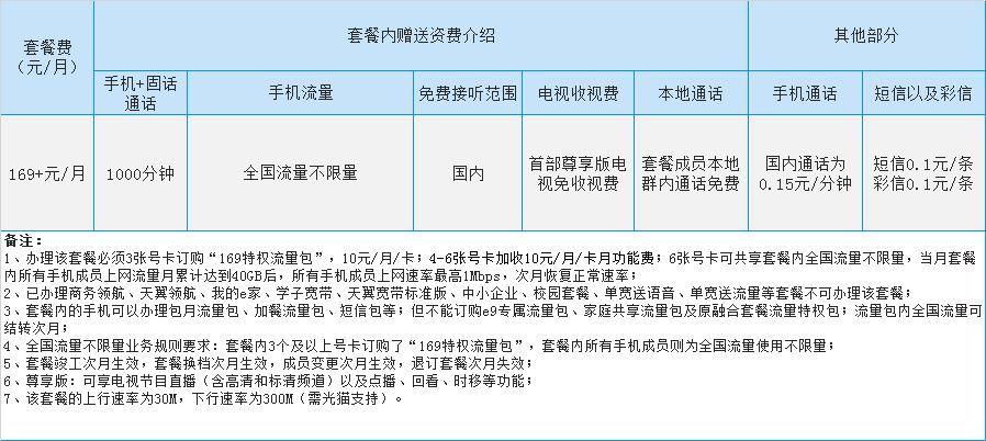 10000可以取消套餐吗？