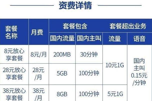 移动8元套餐介绍：月费8元，包含30分钟通话或100MB流量