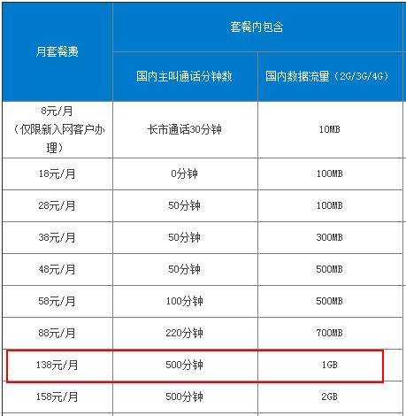 2023最合适移动套餐推荐，流量通话都满足