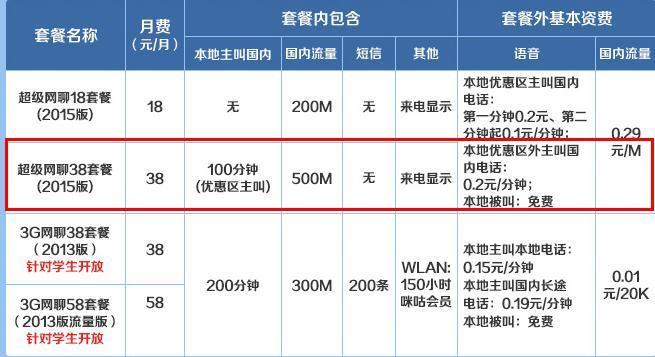 2023年移动卡流量多又便宜的套餐推荐