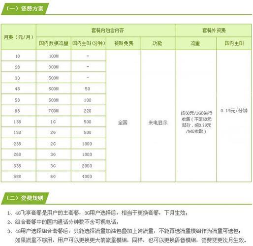 中国移动19元套餐详解，性价比超高