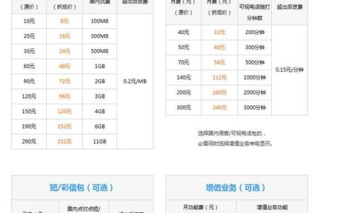 2023年联通套餐资费一览表，哪个最适合你？