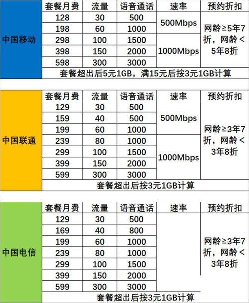 天津联通宽带套餐价格表2023，月租最低80元起