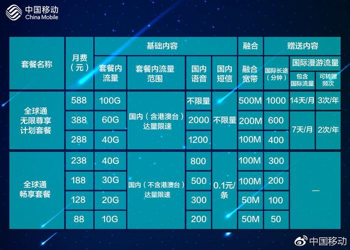 2023年移动套餐流量多又便宜的推荐