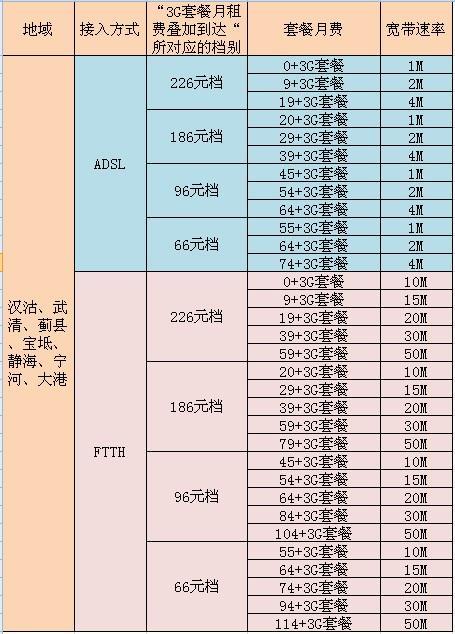 中国联通宽带套餐价格表2023年9月