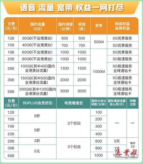 2023年移动副卡收费标准详解