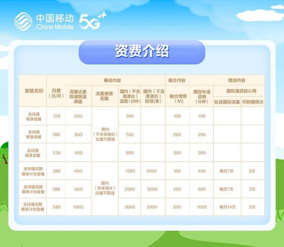 广东移动套餐价格表2023年最新，流量、通话、短信一目了然