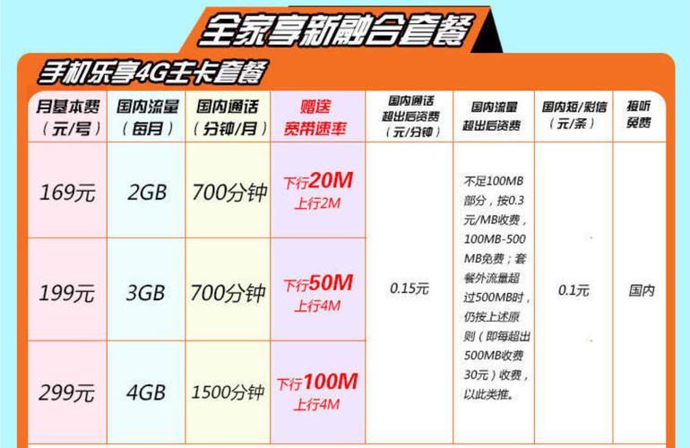 2023电信套餐一览表：流量、通话、融合套餐全解析