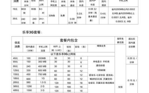 2023电信套餐价目表：流量、通话、融合套餐一览