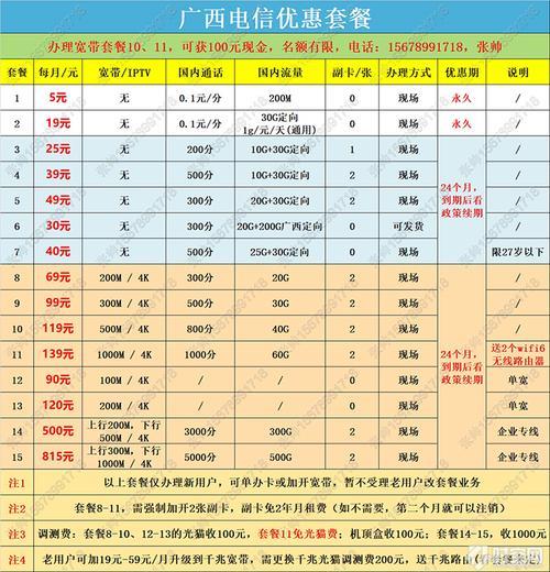 2023年最新电信套餐资费汇总，看完就知道怎么选了