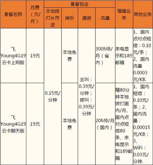 2023年电信光纤宽带套餐价格表，月付60元起，最高可达1000M