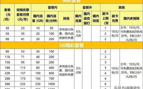 2023年宽带套餐价格表大全，看完就知道该选哪个