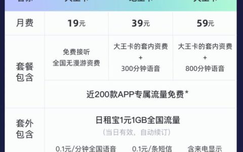 大王卡套餐介绍：月租19元，30GB专属流量，近200款APP免流