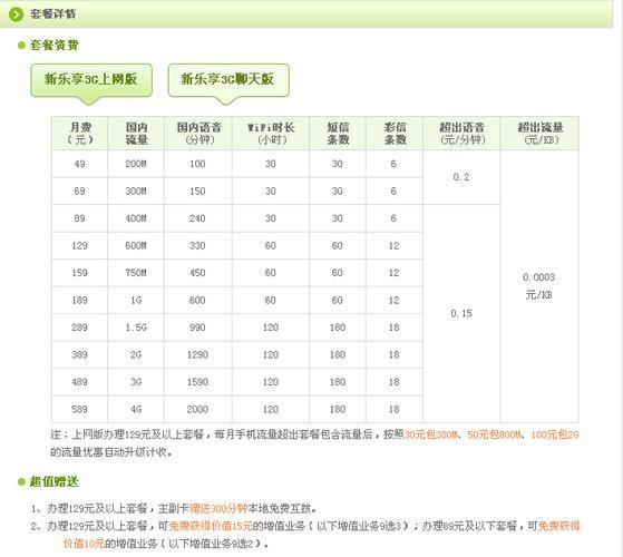 电信卡改5元套餐方法，教你轻松省钱