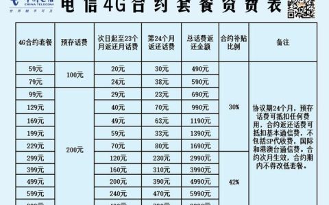 电信宽带资费套餐一览表2023，看完就懂