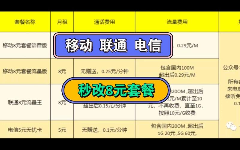 电信有保号套餐吗？月租5元，轻松保号