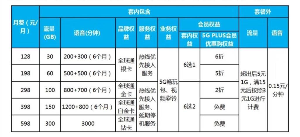 中国移动5G套餐资费一览表（2023年9月）