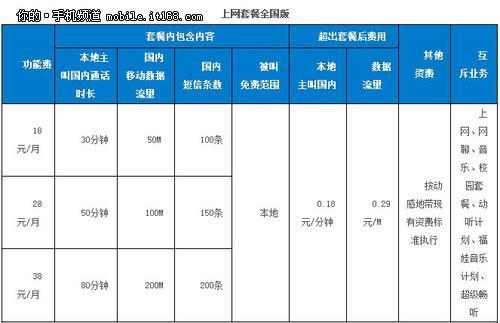 中国移动4G套餐大全，2023年最新资费