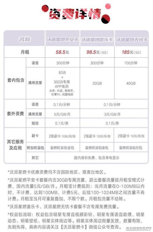 【2023年最新】联通5元米粉卡怎么样？资费、套餐、优惠介绍