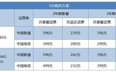 2023电信合约机0元购机，哪些机型值得入手？