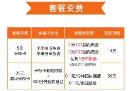 中国联通8元套餐怎么办理？流量、语音、资费详解