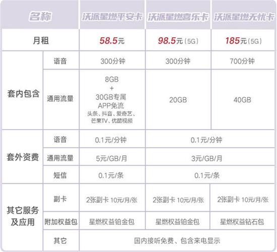 联通宝卡pro怎么样？流量、语音、套餐详解