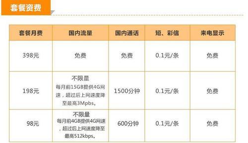 【2023年最新】联通9元月租卡怎么样？性价比高吗？