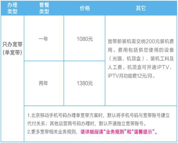 移动宽带价格2023年9月最新资讯